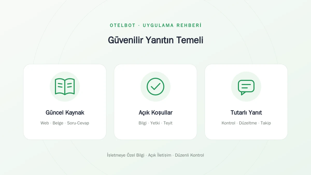 Güncel kaynak, açık koşullar ve tutarlı yanıt adımları