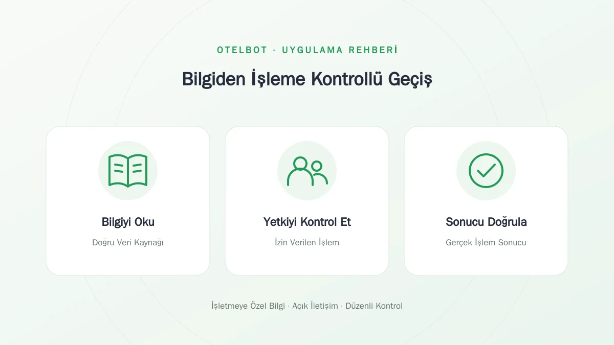 Bilgi okuma, yetki kontrolü ve sonuç doğrulama