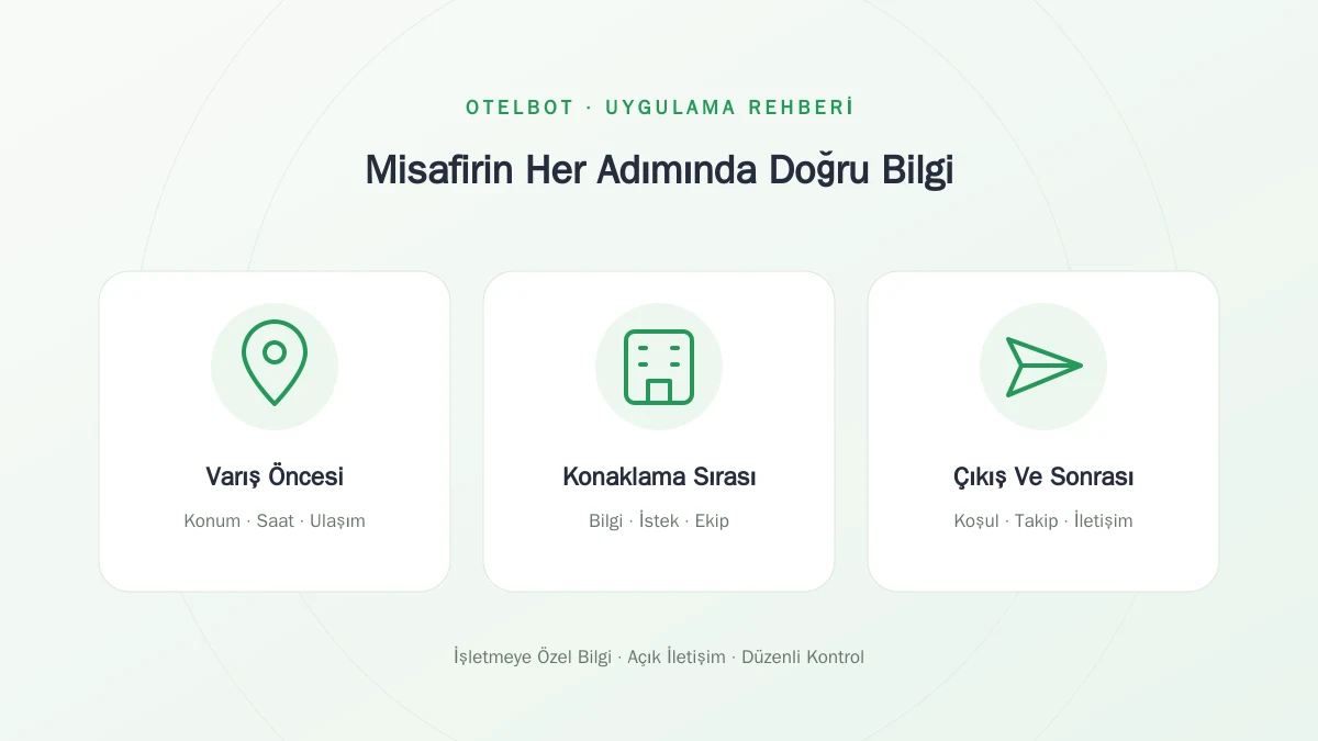 Varış öncesi, konaklama ve çıkış aşamalarında iletişim
