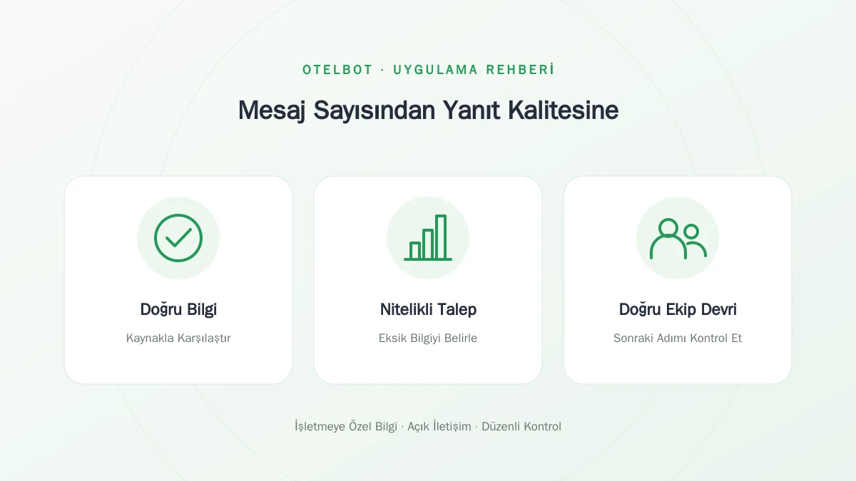 Yanıt doğruluğu, talep kalitesi ve ekip devrini gösteren eşit boyutlu değerlendirme kartları